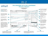 Employee Pay and Benefits Chapter 6. W-4 Paystub. -  ppt download