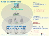 1  ISA95 : La norme, la réalité, le futur MES et B2M*, Gestion des activités sur le plancher de lusine Intégration... 