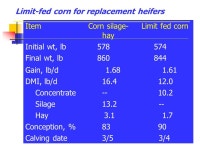 Heifer Development OSU Beef Team Growing Phase Lesson ppt download