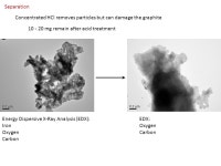 Nanomaterials: Synthesis and Applications. Erich Walter Steuerman Group Meeting, August 25 th ppt download