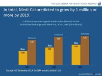What Can Californians Expect in 2014?: Analyzing our future with the Affordable Care Act Dylan H. Roby, PhD Assistant Professor... 