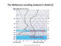Australian VLab Centre of Excellence National Himawari-8 Training Campaign Exploring some of the new single channels of Himawari... 