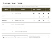 San Anselmo Financial Advisory Committee Community Survey Priorities & Recommendations May 14, 2013 Members Matt Brown Liz... 