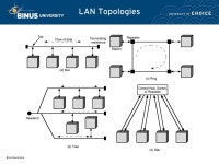 Jaringan LAN Pertemuan 04 Matakuliah: H0524/Jaringan Komputer Tahun: ppt download