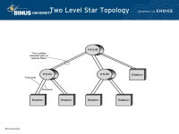Jaringan LAN Pertemuan 04 Matakuliah: H0524/Jaringan Komputer Tahun: ppt download