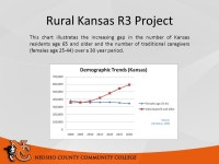 Rural Kansas R3 Project Presented by Brenda Krumm, Tracy Rhine, & Amber Vail March 27, 2008 This project is funded in part (79... 