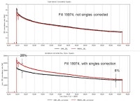 RUN 11 RHIC MACHINE/EXPERIMENTS MEETING 31 May 2011 Agenda: √s = 200 GeV AuAu progress Update on 250 GeV integrated Lumi.... 