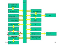 CSIT 301 (Blum)1 Memory. CSIT 301 (Blum)2 Random Access Memory Random Access Memory (RAM), a.k.a. main memory is the temporary... 