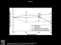 Preventing Bacterial Contamination and Proliferation During the Harvest, Storage, and Feeding of Fresh Bovine Colostrum S.... 