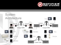 Draft UniNet-ID Training. Draft UniNet-ID What It Is A Data Gathering And Control System A Graphical Annunciation System An Input... 
