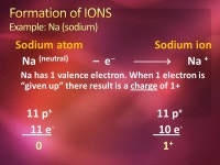 Mrs. Howland Chemistry 10 Rev. November What is meant by the term “chemical bond”? What are the 3 main types of bonds? Why do... 