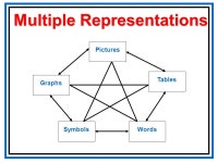 Georgia Performance Standards Day 2: Learning to Assess and Assessing to Learn 7 th Grade Mathematics. -  ppt download