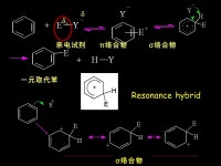 Chapter 17 & 18 Aromatic chemistry Organic Chemistry, 6 th Edition L. G. Wade, Jr. Key Notes Aromaticity; Resonance Structure;... 