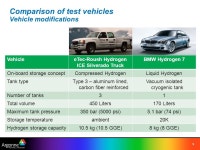 Challenges in Fuel Efficiency and Emissions Measurements for Hydrogen Vehicles Thomas Wallner, Steve Gurski, Henning Lohse-Busch... 