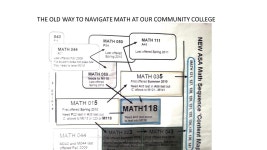 Hawaiian Strategy Institute 2016 Implementing a Corequisite Math Course Data, Development, And Delivery Dr. Rob Jeffs Professor... 