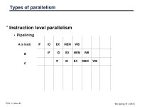 PCA L1 Intro.1 Wu Spring 15 © USTC Parallel Computer Architecture 并行计算机体系结构 Lecture 1 March 2, 2015 Wu Junmin -  ppt... 