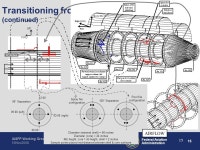 Presented to: By: Date: Federal Aviation Administration Engine Nacelle Halon Replacement International Aircraft Systems Fire... 