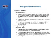 PLACE IMAGE HERE Energy efficiency policy in New Zealand Country Report to the APEC Expert Group Energy Efficiency and... 