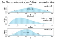 Introduction to Bayesian Statistics Jeff Witmer 24 February 2016 A semester’s worth of material in just a few dozen slides.... 