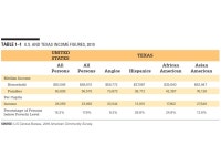 Chapter 1: The Social and Economic Milieu of Texas Politics. -  ppt download