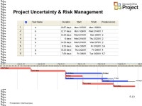 5-1 Scheduling The Project. Outline: 5-2  Project network diagrams  Identifying critical paths and activities  Determining... 