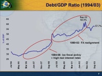 1 Afonso Bevilaqua December 2003 Reducing Public Sector’s FX Exposure: The Brazilian Experience. -  ppt download