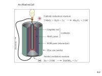 Chapter 8: Energy from Electron Transfer Images of energy form electron transfer. -  ppt download