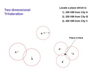 Global Positioning System (GPS) UNIT V Global Positioning System or GPS, is a technology that can give your accurate position... 