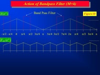 Decimation & Interpolation (M=4) 0  /4  /4  /2  /4  /4  /2  /4  /4  /2  /4  M=4 M M Bandwidth -  /4 Figure 12 USBLSB. -  ppt download