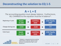ACC100 | L1 | 1 ACC100 Introductory Financial Accounting Blackboard: https://my.ryerson.ca Porter et al - Ch. 1 Accounting... 