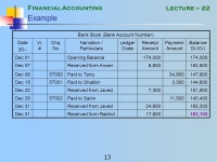 Financial Accounting 1 Lecture – 22 Reasons for Difference Between Bank Book and Bank Statement Receipts are recorded by us on... 