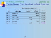 Financial Accounting 1 Lecture – 22 Reasons for Difference Between Bank Book and Bank Statement Receipts are recorded by us on... 