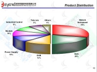11 -  ppt download
