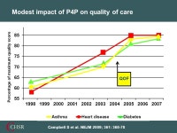 Improving quality in primary care: what have we learned so far? Martin Roland. -  ppt download