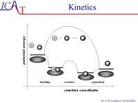 IC-1/38 Lecture Kinetics IC-2/38 Lecture What is Kinetics ? Analysis of reaction mechanisms on the molecular scale Derivation.... 