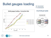 CERN MBHSM0101 and Plan for Future Models F. Savary on behalf of the 11T Dipole Project Team. -  ppt download