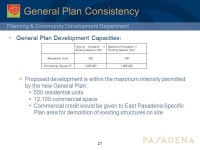 Planning & Community Development Department 3202 East Foothill Boulevard (Mixed Use Project – Space Bank) City Council May 16... 