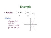 x y Transverse axis Vertex Focus Center A hyperbola is the set of points in a plane the difference whose distances from two fixed... 