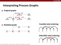 Carnegie Mellon 1 Bryant and O’Hallaron, Computer Systems: A Programmer’s Perspective, Third Edition Exceptional Control Flow... 