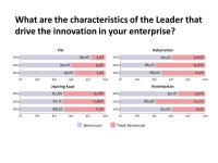 Innovation Readiness in Private & State-owned Enterprises Sharing of Research Results in Innovation with Lembaga Administrasi... 