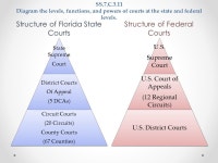 Civics EOC Study Guide FAILURE IS NOT AN OPTION. -  ppt download