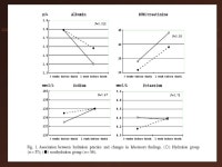 악액질과 통증으로 입원한 48 세 환자 - 말기암 환자의 인공 영양 공급 및 수액 치료 한국 BMS 김수아. -  ppt download