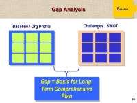1 Strategic Planning Model. 2Overview Clearly define the complete strategic planning Clearly define the complete strategic... 