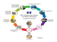 The HP DeskJet F4280 is a printing device that can also scan documents to a computer or photocopy without the need of a pc  The... 