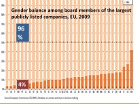 III ANIVERSÁRIO CIEG - 21 Maio 2015 Gendered research, gendered salary - the old-present trend Investigação e salários com... 