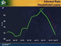1 Afonso Sant´Anna Bevilaqua November 2003 Brazil: Recent Economic Developments. -  ppt download