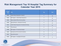 Florida Society of Healthcare Risk Managers and Patient Safety Risk Management and Quality Symposium ppt download