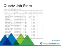 #SummitNow Using Scheduler with Long Running Activiti Workflow Tasks 6 November 2013 (Barcelona) 14 November 2013 (Boston) Bill... 
