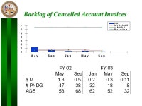 1 Joint Reconciliation Program Video Tele-conference Nov 20, Assistant Secretary of the Army Financial Management and Comptroller... 