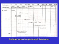 Atomic and Molecular Spectroscopy Chap 1 T2 Chap 5 T1 Chap 6 R1. -  ppt download